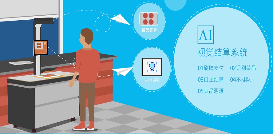 智慧食堂-戈子云餐廳解決了餐飲業(yè)哪些痛點(diǎn)問題？