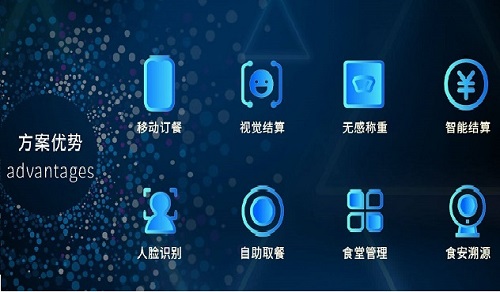 智慧食堂管理系統(tǒng)支持哪些支付方式？