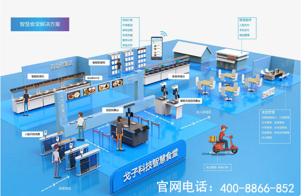智慧食堂刷臉支付系統(tǒng)的費(fèi)用是多少？