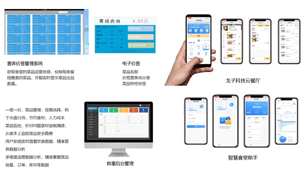 應(yīng)用在食堂消費(fèi)的一卡通還可以應(yīng)用在哪些方面呢？
