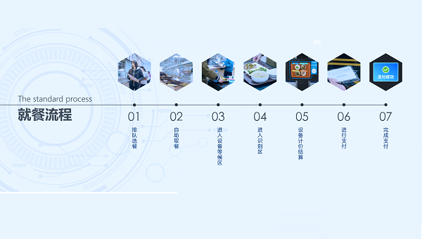 智能結算臺是升級智慧食堂的首選！