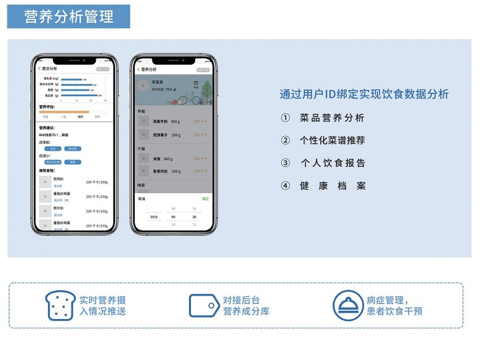 如何打造一家智慧的社區(qū)食堂？