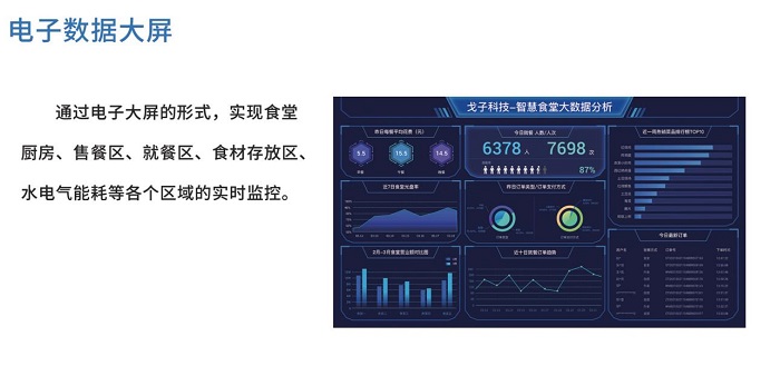 如何打造一家智慧的社區(qū)食堂？