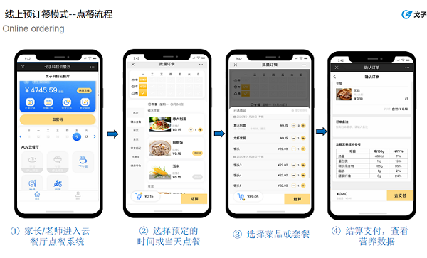 想自己做一個訂餐系統(tǒng)、新的訂餐系統(tǒng)怎么推廣？